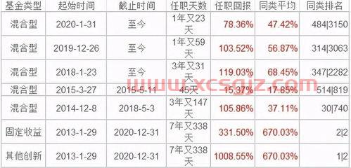 山东基金经理排名第几名（山东省基金2021啥时候出结果）