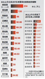 私募基金经理薪资待遇（私募基金经理做什么的）