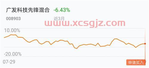 基金投资经理转行前景（基金 投资经理）