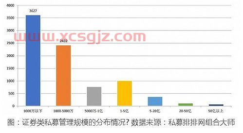 私募基金经理转行4年（私募基金经理转行4年怎么样）