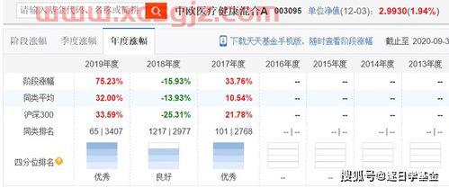医药基金能买嘛现在怎么样（医药基金现在能不能买）