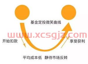 基金定投只能去银行吗（基金定投只能去银行吗知乎）