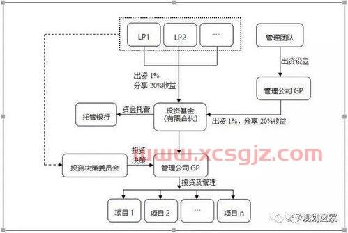 基金投资公司运营模式（基金公司投资运作流程是什么）