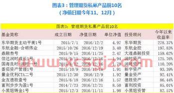 期货基金组合投资公司排名（期货股票基金哪个好）