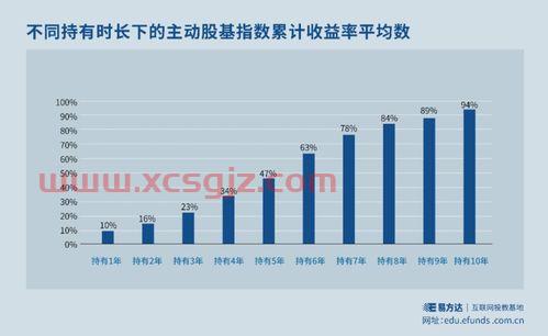 股票型的基金怎么买（股票型基金如何买）