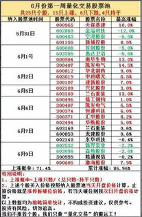 帝科技基金经理排名（科技最牛基金经理前三名基金经理）