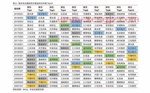银行卡定投基金取消是什么原因（银行的基金定投怎么取消）
