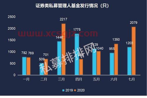 外汇私募基金经理（私募基金 外资）