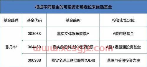 哪里有长期投资的基金经理（长期投资哪种基金）