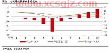 基金定投营销银行（银行基金定投营销经验分享）