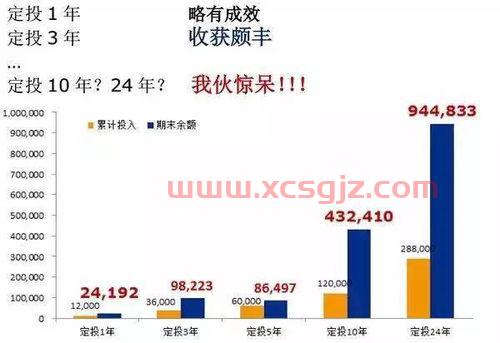 银行定投基金是复利计算吗（银行定投基金是复利计算吗为什么）
