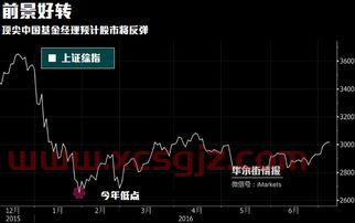 怎样找股市投资基金经理（怎样找股市投资基金经理联系方式）