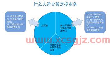 银行基金定投会亏损本金吗（银行基金定投的好处和缺点）