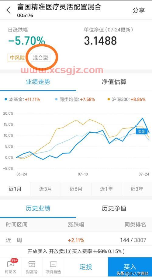 混合型基金怎么看收益6（混合基金怎么判断*买入）