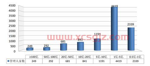 私募基金项目经理薪酬提成（私募基金基金经理业绩提成）