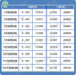 股票剩余的钱怎么买基金（股票账户剩余资金如何理财）