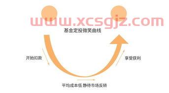 定投基金可以在银行买吗（定投基金可以在银行买吗安全吗）