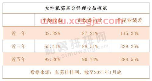 景林优选私募基金经理（景林优选基金净值）