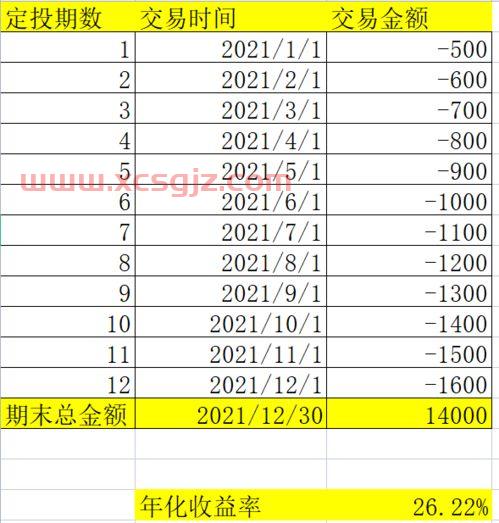 今日基金收益估算怎么看（基金今日收益率怎么算）