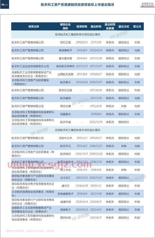 航天科工基金投资经理（航天科工基金投资经理名单）