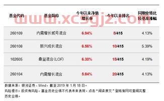 基金中高风险买什么好（基金中高风险适合长期持有吗）