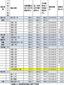 *调的私募基金经理（*私募基金经理排名）