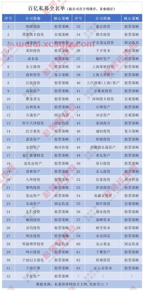 中国前十大私募基金经理人（中国前十大私募基金经理人排名）