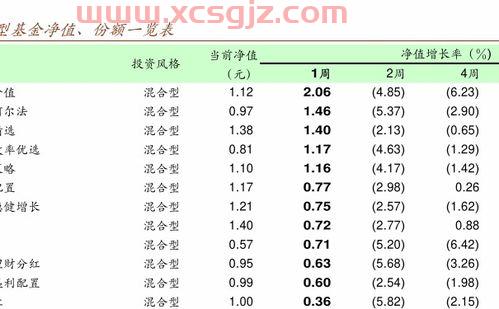 私募基金更换基金经理流程（私募基金变更基金经理）
