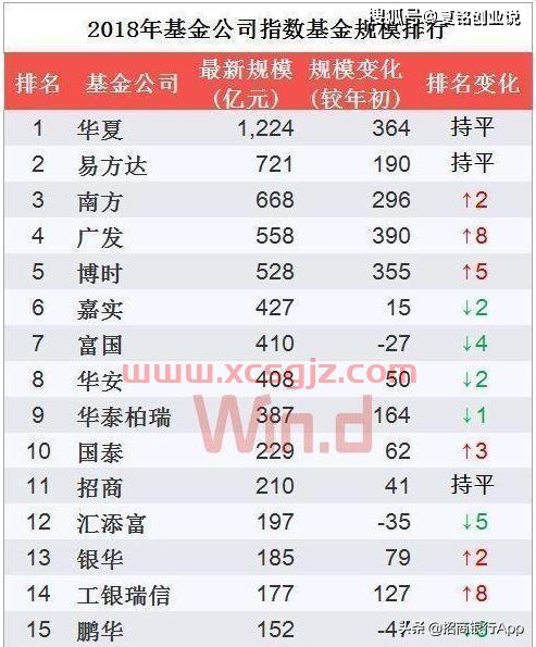 大学生买基金经理排名榜（大学基金买什么）