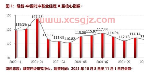 私募基金经理炒股吗（私募基金经理做什么的）