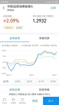 基金怎么买收入高的股票（怎样买基金赚的多）