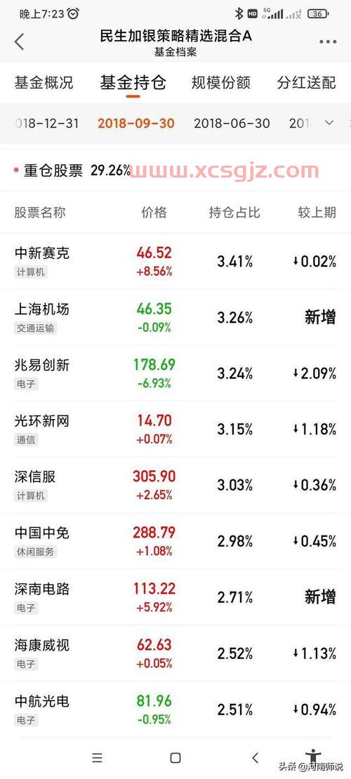 5年金牛奖基金经理排名的简单介绍