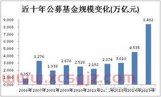 基金怎么买股票*呢（基金怎么买比较赚）