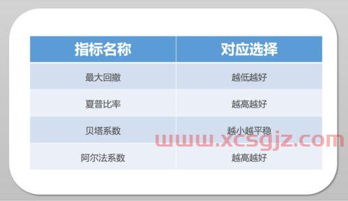 好的基金怎么样买的快呢（基金怎样买划算）