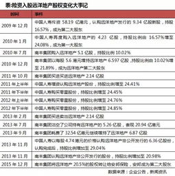 远洋地产行业基金经理排名（远洋地产业绩）