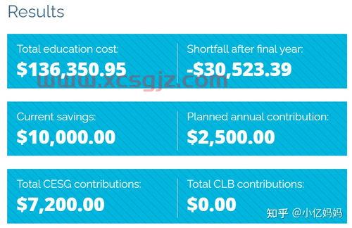 加拿大教师基金投资公司（加拿大教育基金如何提取）