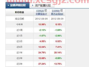 现在买港股基金怎么样（买入港股的基金）