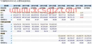 基金经理忏悔录投资康得新（基金经理何康）