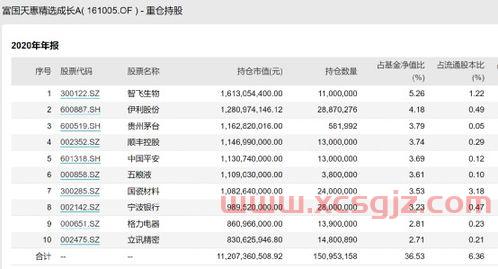 千亿级基金经理投资之道（几百亿的基金经理年薪多少）