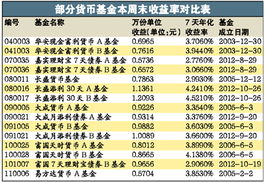基金卖出之后收益率怎么看（基金卖掉了怎么查询盈利部分）