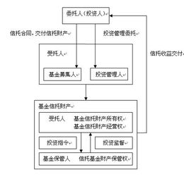 基金投资公司的性质（基金投资公司的性质是）