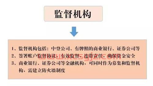 私募基金销售经理岗位职责（私募基金销售经理岗位职责描述）