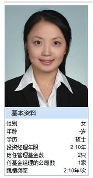 浩哥基金经理排名2019（张浩基金经理）