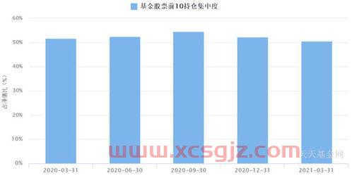 基金经理眼中价值投资指标（价值投资风格的基金经理）