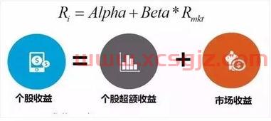 美国量化基金投资公司（在美国量化基金收益高吗）