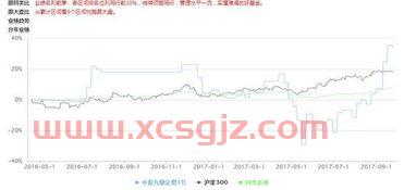 私募基金投资公司行业情况（私募基金行业企业规模）