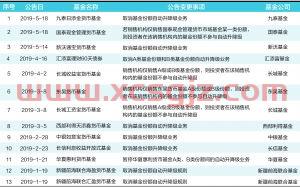 基金升升降降怎么看收益（基金的升降跟什么有关）