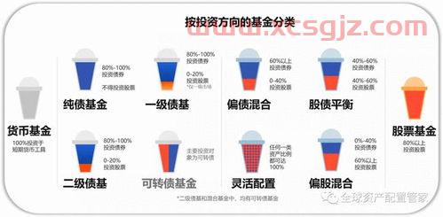 基金一跌就买会怎么样（基金一跌立马卖）