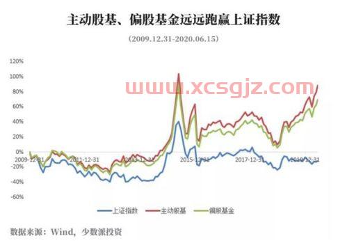 散户有买基金了会怎么样（散户买基金能赚钱吗）
