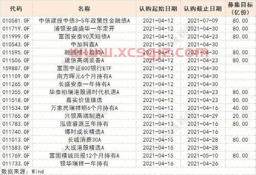 2014明星基金经理排名（19年明星基金经理）